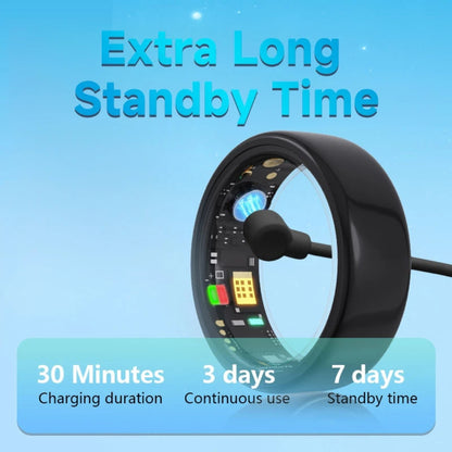 CoreLoop™ - Smart Ring